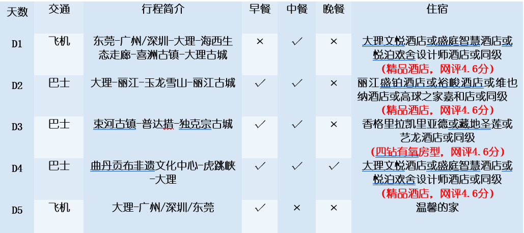 大理往返5天.png