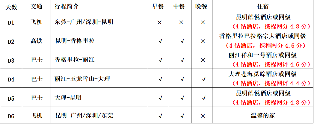 云南昆大丽香.png
